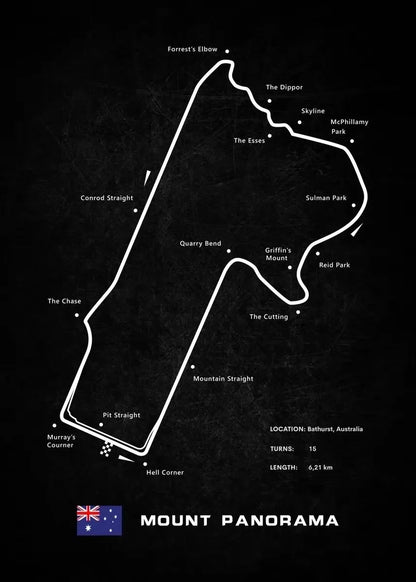 Plakaty z torami wyścigowymi